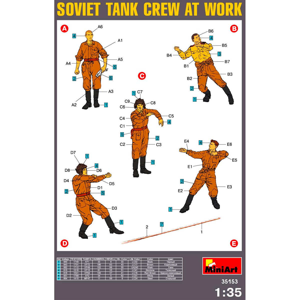 ak-interactive-1-35-soviet-tank-crew-at-work-figure-special-edition image 3