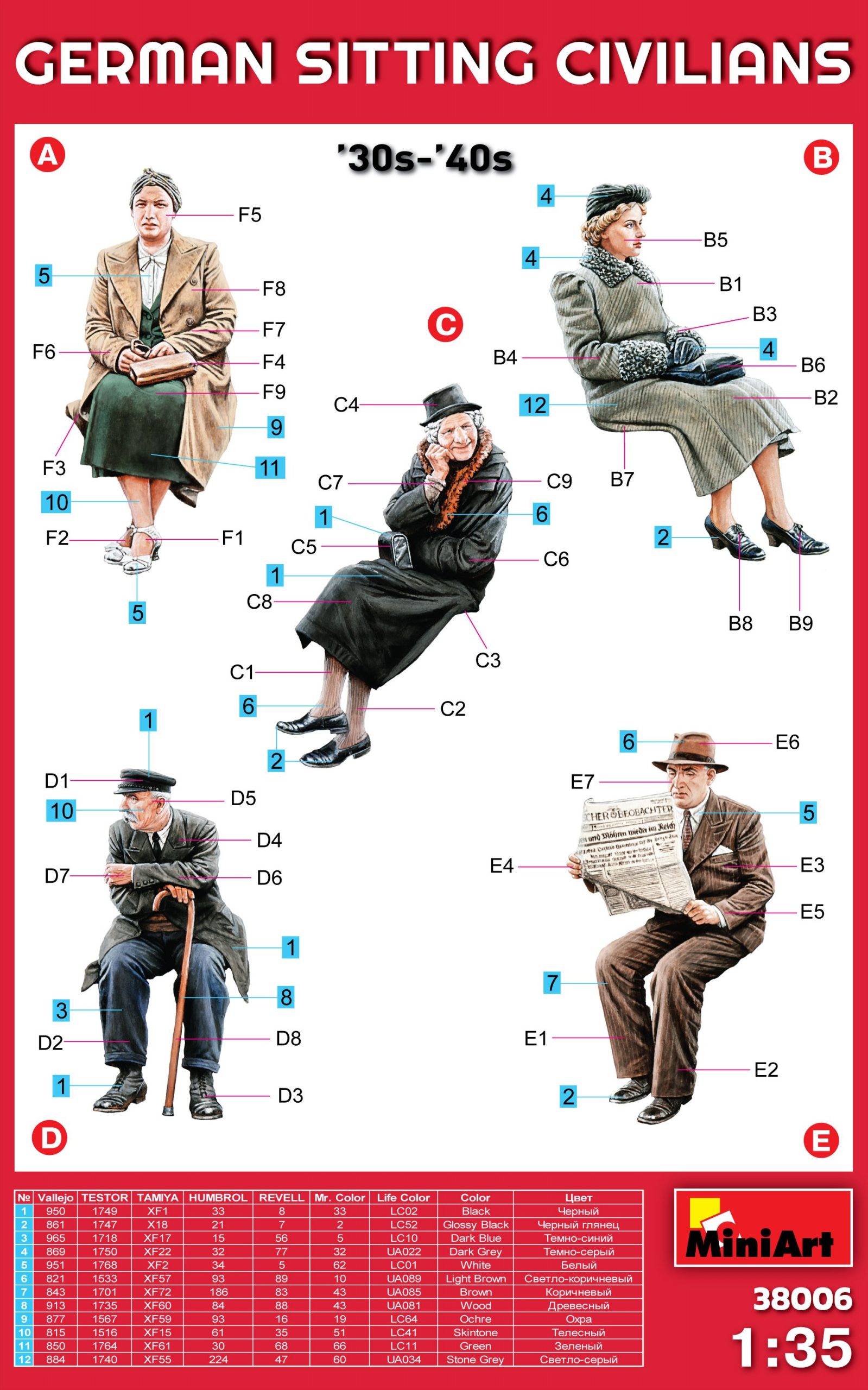 ak-interactive-1-35-german-sitting-civilians-30s-40s-set-figure-sedute-in-scala- image 2