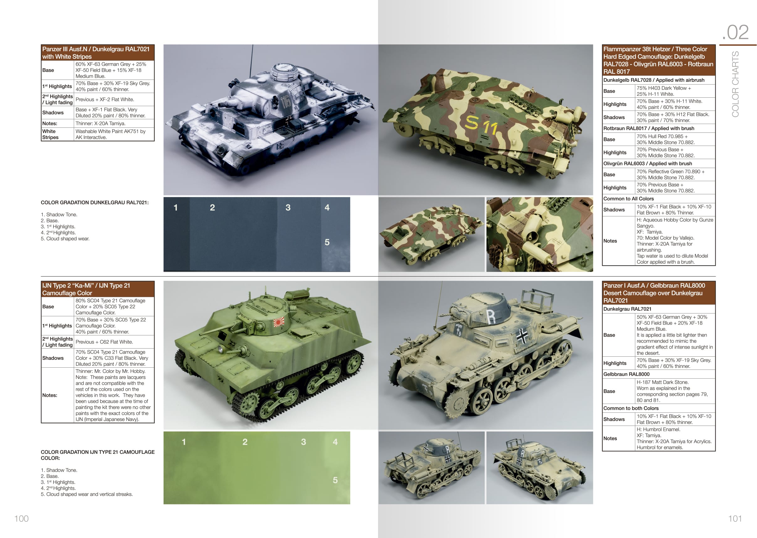 ak-interactive-pack-combat-vehicles-of-wwii-volume-1-2-libri-di-modellismo-stori image 7