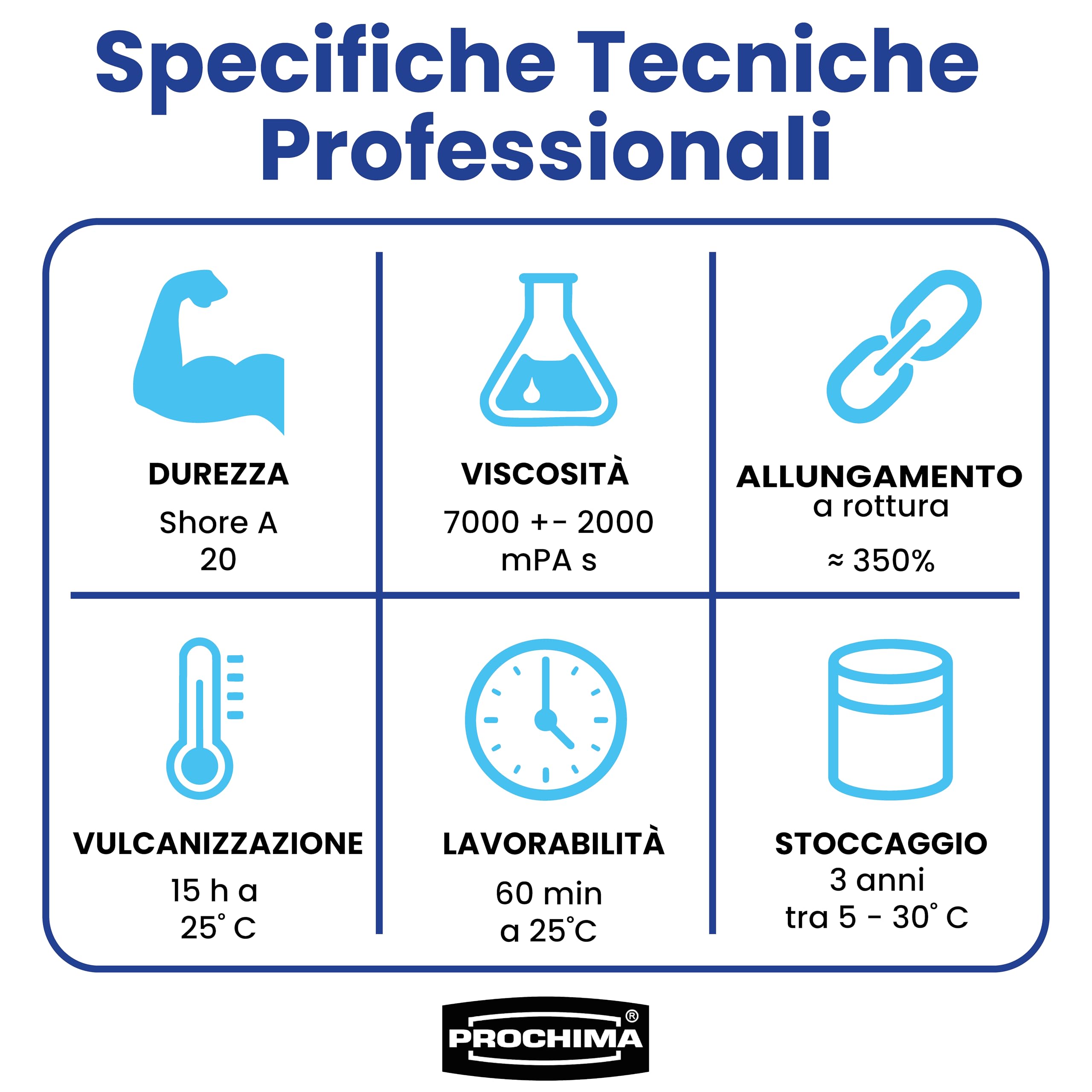 prochima-gls-pro-20-a-b-gomma-siliconica-blu-1-kg image 4