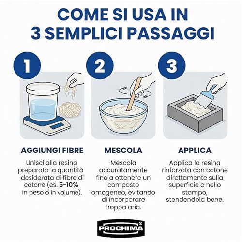 prochima-soyaresin-natural-filler-fibra-vegetale-di-rinforzo image 8